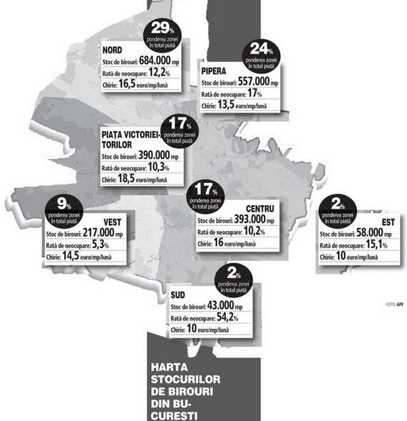 Bucharest offices flocked in north and centre of the city. South and east, the less attractive areas for developers Bucharest offices flocked in north and centre of the city. South and east, the less attractive areas for developers